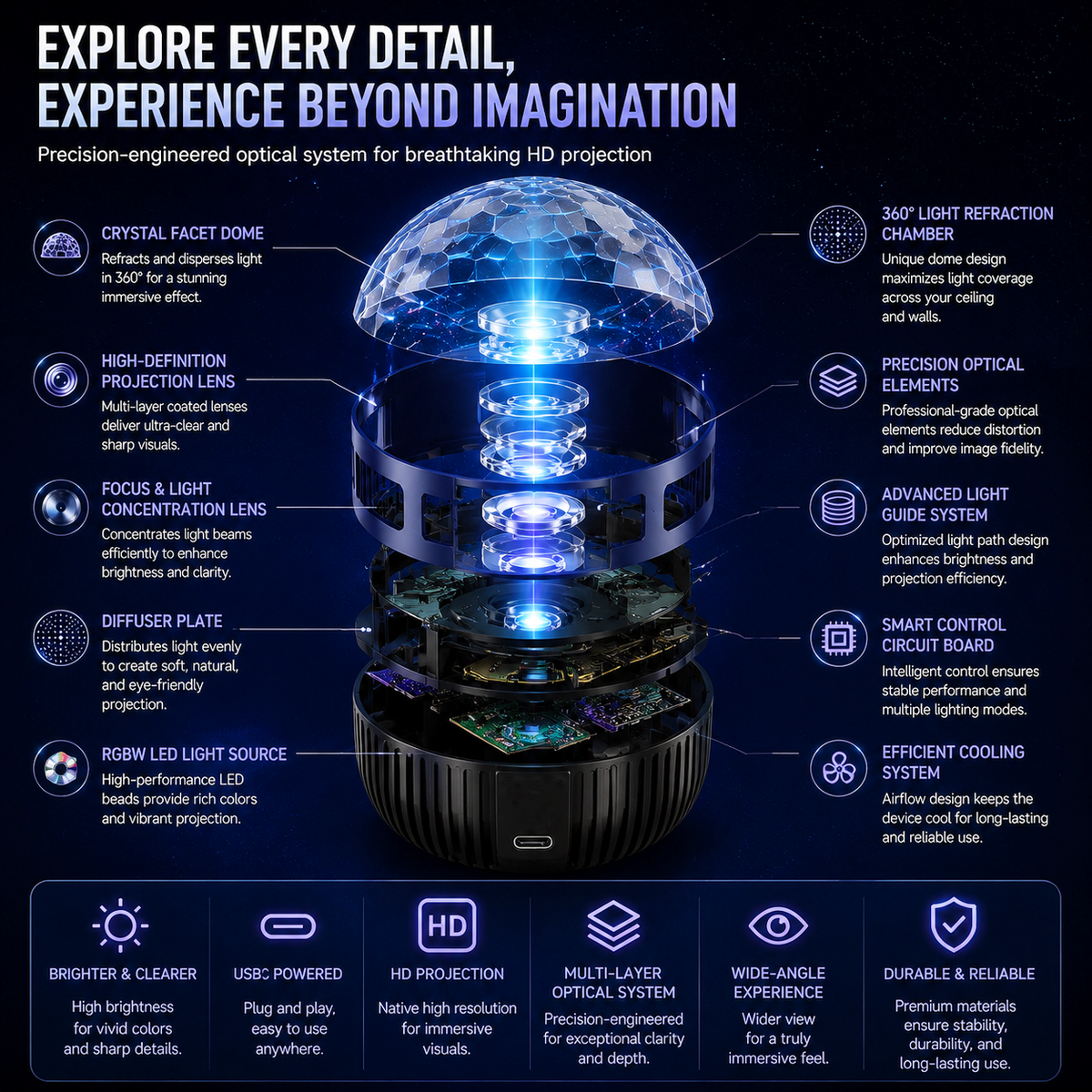 🌌 Celestial Rift™ | 360° Immersive Starfield Projector